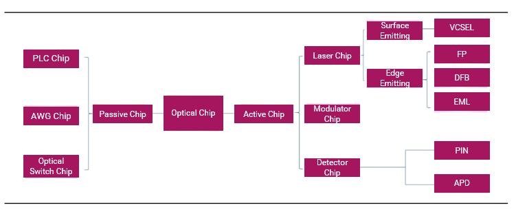 classification of optical chips.png